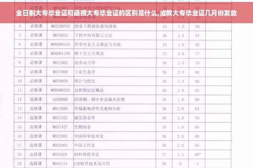 全日制大专毕业证和函授大专毕业证的区别是什么,成教大专毕业证几月份发放