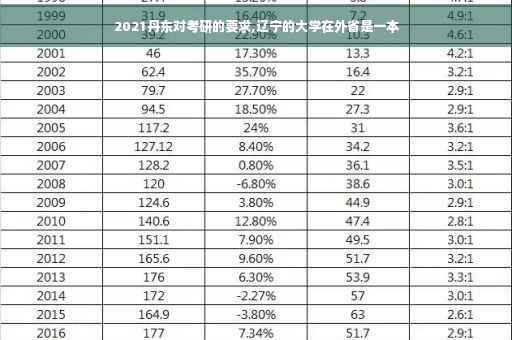 2021丹东对考研的要求,辽宁的大学在外省是一本