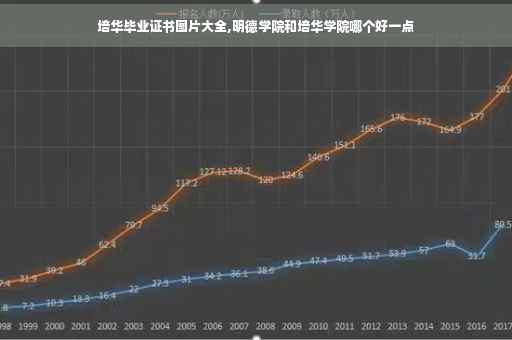 培华毕业证书图片大全,明德学院和培华学院哪个好一点