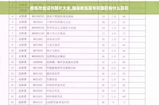 教练毕业证书图片大全,健身教练国专和国职有什么区别