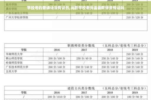 学校考的普通话没有证书,高职学校老师需要教师资格证吗