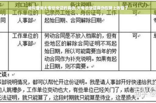 如何查询大专毕业证的真伪,大专毕业证真伪在网上咋查了