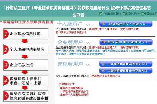 计算机工程师（专业技术职务资格证书）的获取途径是什么,统考计算机英语证书怎么申请