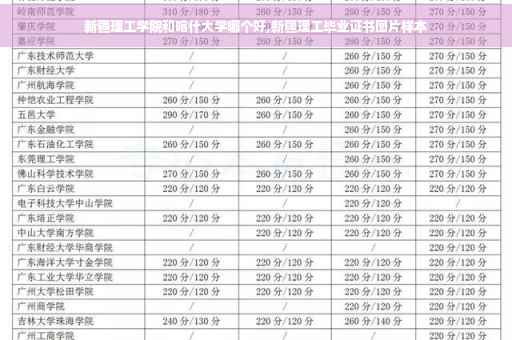 新疆理工学院和喀什大学哪个好,新疆理工毕业证书图片样本