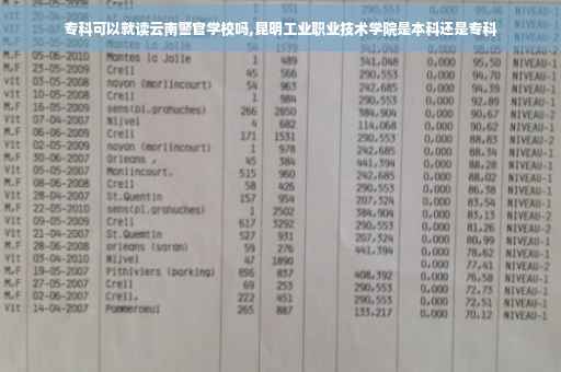 专科可以就读云南警官学校吗,昆明工业职业技术学院是本科还是专科