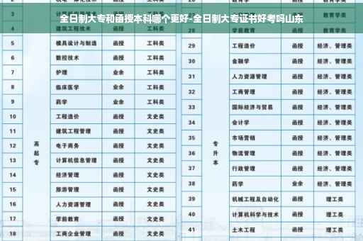全日制大专和函授本科哪个更好-全日制大专证书好考吗山东