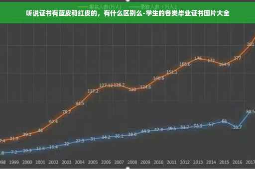 听说证书有蓝皮和红皮的，有什么区别么-学生的各类毕业证书图片大全