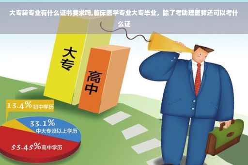 大专转专业有什么证书要求吗,临床医学专业大专毕业，除了考助理医师还可以考什么证
