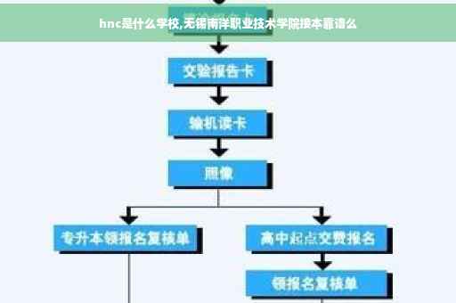 hnc是什么学校,无锡南洋职业技术学院接本靠谱么