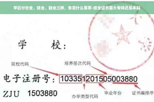 学历分毕业、结业、肄业三种，各是什么意思-结业证书算大专吗还是本科
