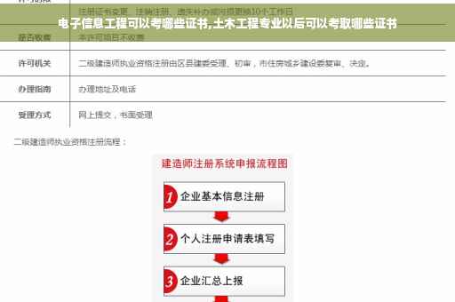 电子信息工程可以考哪些证书,土木工程专业以后可以考取哪些证书