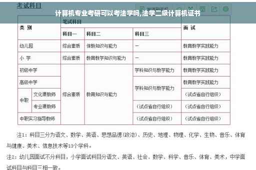 计算机专业考研可以考法学吗,法学二级计算机证书