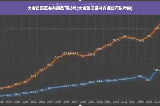 大专动漫证书有哪些可以考(大专动漫证书有哪些可以考的)