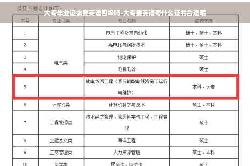 大专毕业证需要英语四级吗-大专要英语考什么证书合适呢