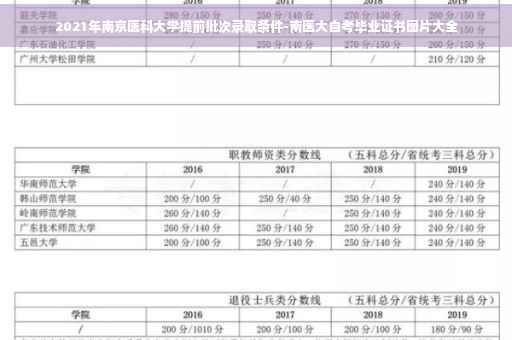 2021年南京医科大学提前批次录取条件-南医大自考毕业证书图片大全