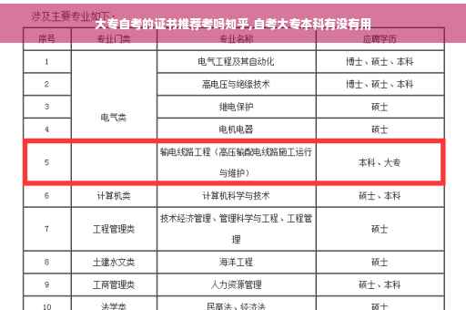 大专自考的证书推荐考吗知乎,自考大专本科有没有用