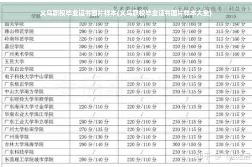 义乌职校毕业证书图片样本(义乌职校毕业证书图片样本大全)