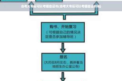 自考大专后可以考哪些证书(自考大专后可以考哪些证书呢)