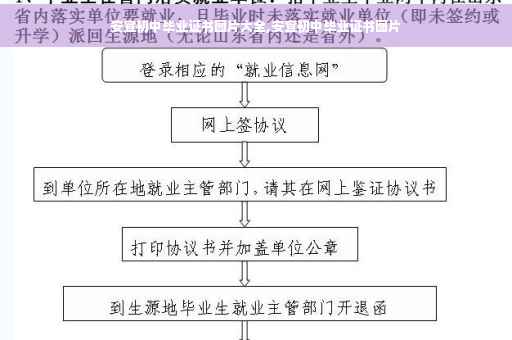 安宜初中毕业证书图片大全,安宜初中毕业证书图片
