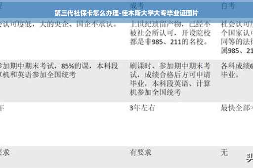 第三代社保卡怎么办理-佳木斯大学大专毕业证图片