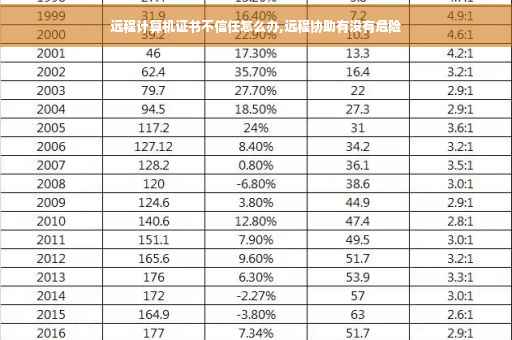 远程计算机证书不信任怎么办,远程协助有没有危险