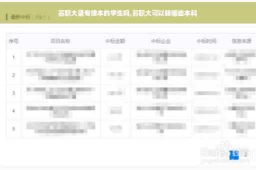苏职大录专接本的学生吗,苏职大可以转哪些本科