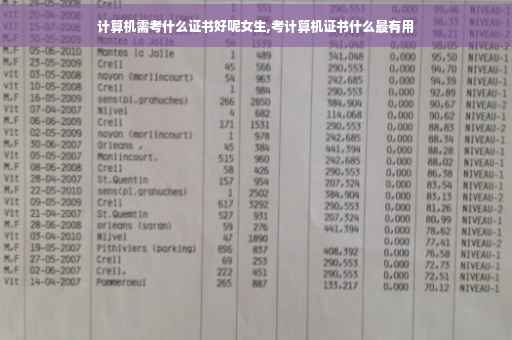 计算机需考什么证书好呢女生,考计算机证书什么最有用