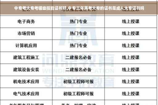 中专考大专考哪些技能证书好,中专三年再考大专的证书是成人大专证书吗