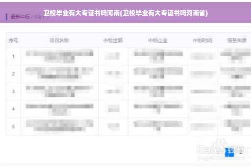 卫校毕业有大专证书吗河南(卫校毕业有大专证书吗河南省)