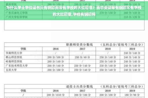 为什么学士学位证书只有钢印而没有学校的大红印章？而毕业证既有钢印又有学校的大红印章,学校有钢印吗