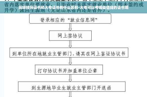 高级技师证书和大专证书有什么区别-大专可以考哪些值钱的证书呢