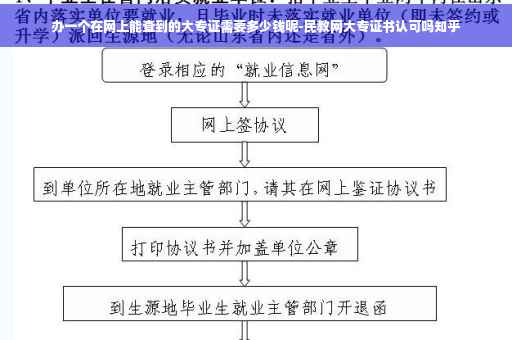 办一个在网上能查到的大专证需要多少钱呢-民教网大专证书认可吗知乎