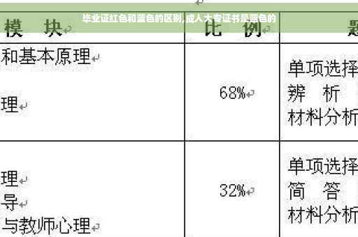 毕业证红色和蓝色的区别,成人大专证书是蓝色的