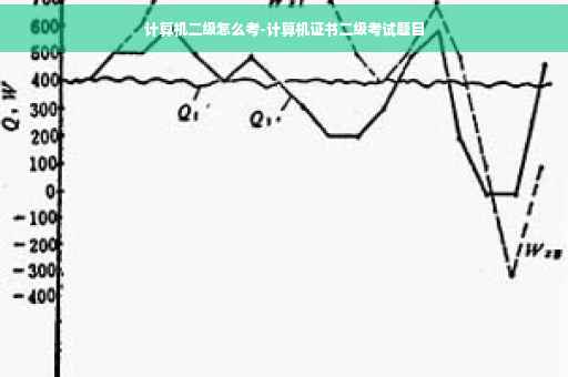 计算机二级怎么考-计算机证书二级考试题目