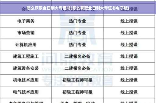 怎么获取全日制大专证书(怎么获取全日制大专证书电子版)