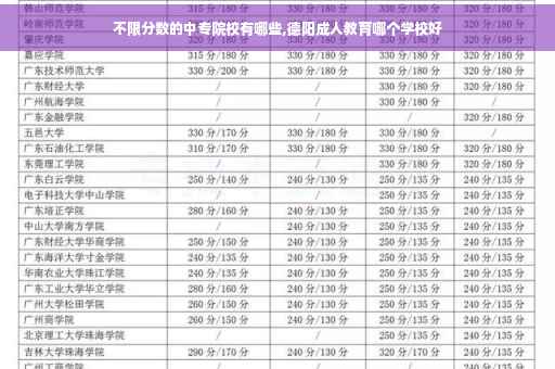 不限分数的中专院校有哪些,德阳成人教育哪个学校好