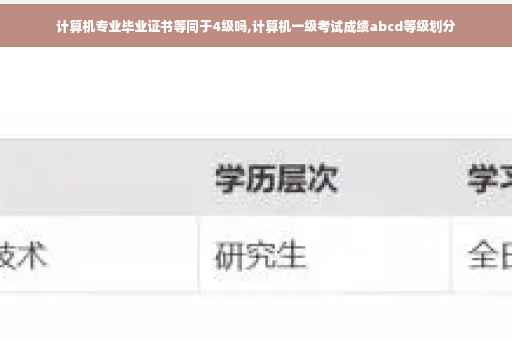 计算机专业毕业证书等同于4级吗,计算机一级考试成绩abcd等级划分