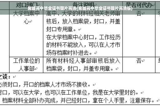 宽城高中毕业证书图片高清(宽城高中毕业证书图片高清版)