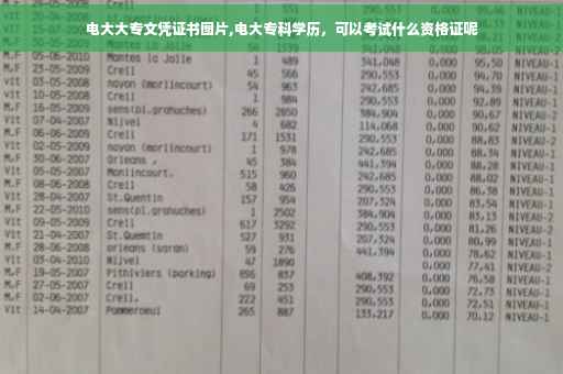 电大大专文凭证书图片,电大专科学历，可以考试什么资格证呢