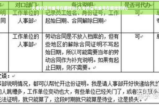 大专的证书编号在哪找到(大专的证书编号在哪找到的)