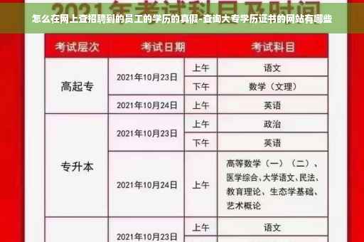 怎么在网上查招聘到的员工的学历的真假-查询大专学历证书的网站有哪些
