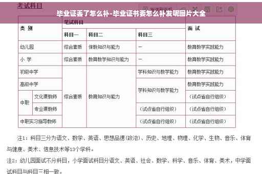 毕业证丢了怎么补-毕业证书要怎么补发呢图片大全 毕业证丢了怎么补-毕业证书要怎么补发呢图片大全