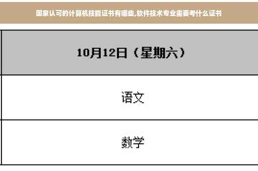 国家认可的计算机技能证书有哪些,软件技术专业需要考什么证书