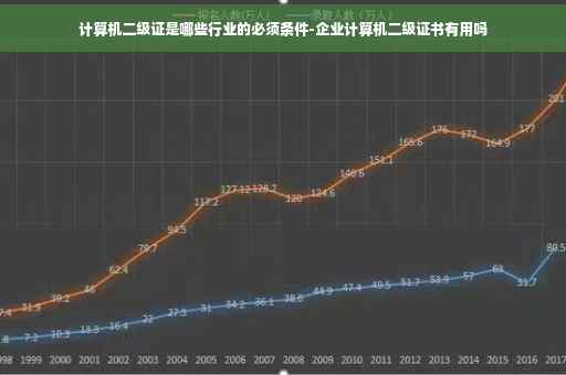 计算机二级证是哪些行业的必须条件-企业计算机二级证书有用吗