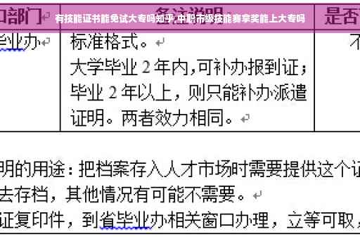 有技能证书能免试大专吗知乎,中职市级技能赛拿奖能上大专吗 有技能证书能免试大专吗知乎,中职市级技能赛拿奖能上大专吗