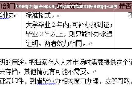 大专没有证书能毕业嘛女生,大专读完了可是没拿到毕业证算什么学历 大专没有证书能毕业嘛女生,大专读完了可是没拿到毕业证算什么学历