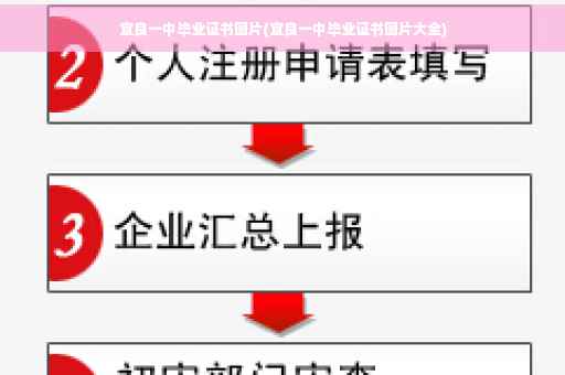 宜良一中毕业证书图片(宜良一中毕业证书图片大全)