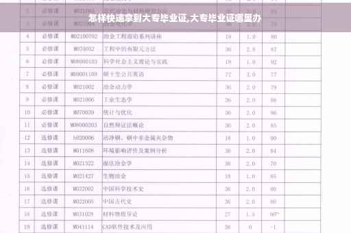 怎样快速拿到大专毕业证,大专毕业证哪里办