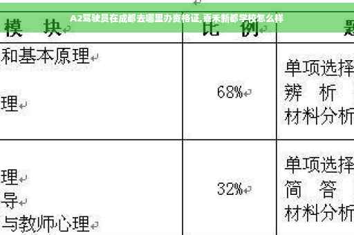 A2驾驶员在成都去哪里办资格证,嘉禾新都学校怎么样