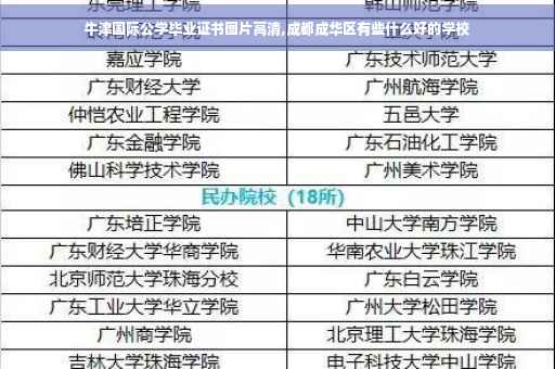 牛津国际公学毕业证书图片高清,成都成华区有些什么好的学校